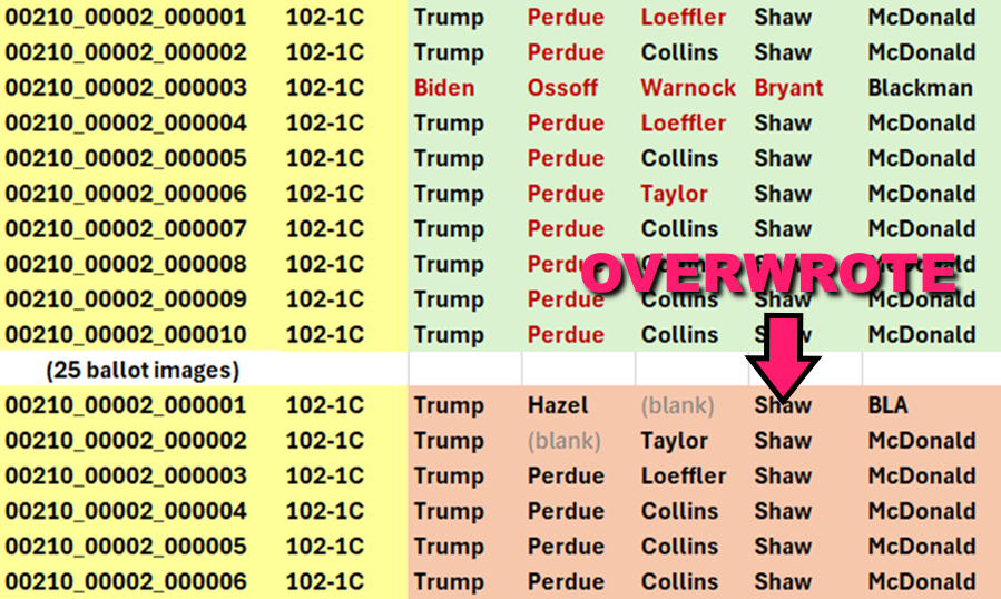 Missing ballots from recount