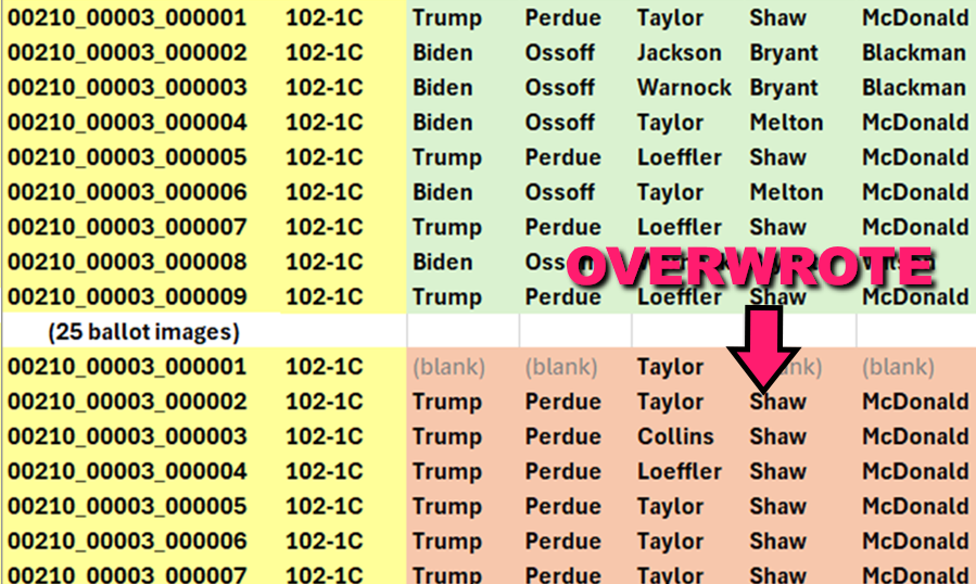 Missing ballots from recount