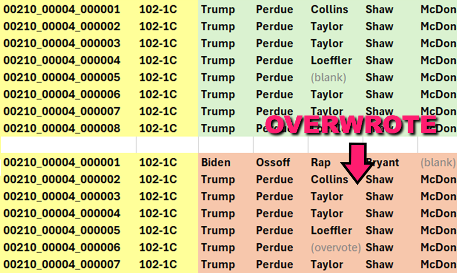 Missing ballots from recount