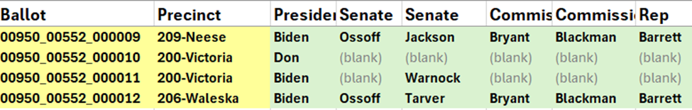 Ballots Removed from Cast Vote Record