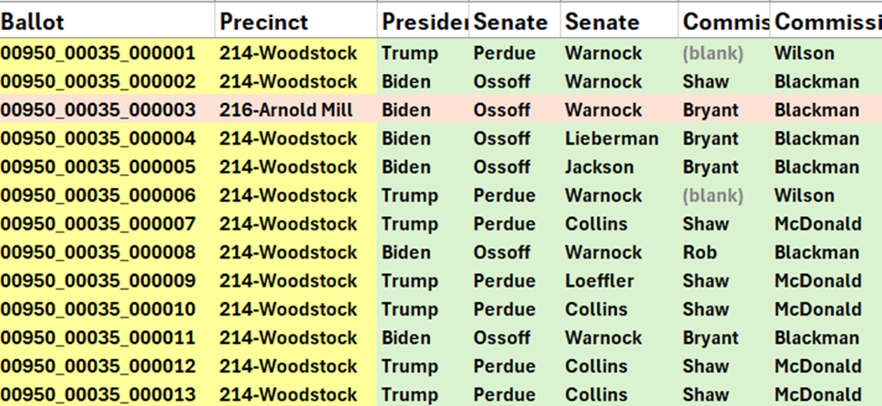 50 Double-Counted Woodstock Ballots only in original count