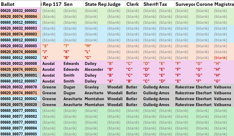 Paulding county test ballots