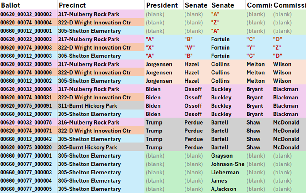 Paulding county test ballots