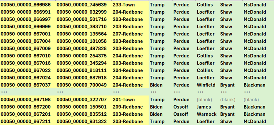 Ballots-not-appearing-in-recount.png